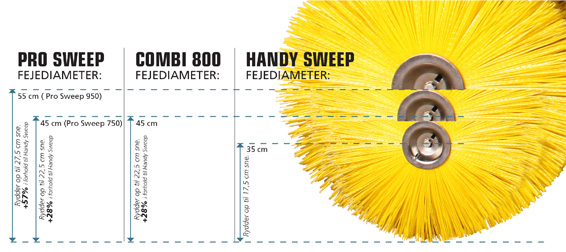 Oversigt over kostens diameter